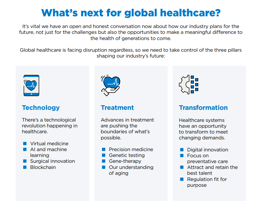 Planning Today, For Tomorrow: The Future Of Healthcare Is In The 